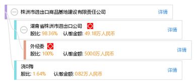 株洲市進出口商品基地建設有限責任公司