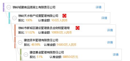 鐵嶺城建商品混凝土有限責(zé)任公司