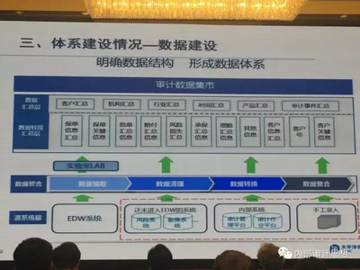 太保集團遠程審計體系建設探索