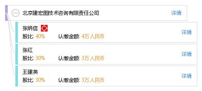 北京建宏圖技術(shù)咨詢有限責(zé)任公司