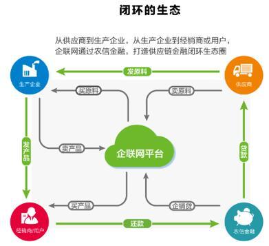 企聯(lián)網(wǎng)引爆首屆中國農(nóng)牧行業(yè)互聯(lián)網(wǎng)大會，供應(yīng)鏈管理服務(wù)成焦點