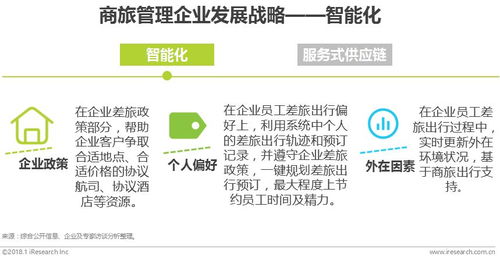 2018年中國華東地區(qū)商旅管理市場白皮書 供應(yīng)鏈管理服務(wù)