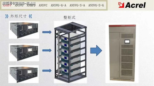 低壓電能質量產品介紹與典型案例分析