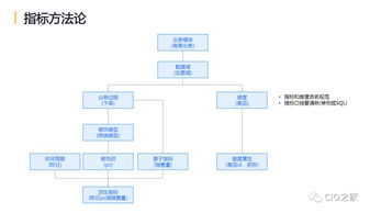 網(wǎng)易互聯(lián)網(wǎng)產(chǎn)品數(shù)據(jù)中臺實踐 打造高效、智能的數(shù)據(jù)服務(wù)體系